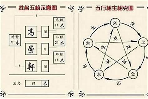 名字的五行|免費姓名測試打分2023版，根據周易八字五行及五格。